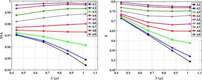 Augmenting Heritage Ocean-Color Aerosol Models for Enhanced Remote Sensing of Inland and Nearshore Coastal Waters